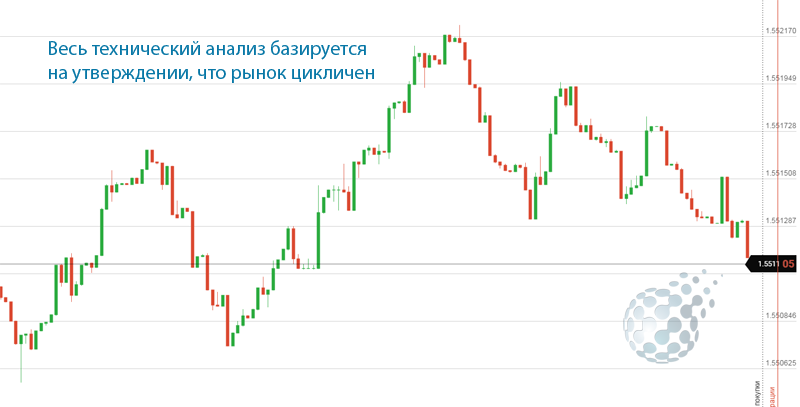 Стабильность на рынке бинарных опционов